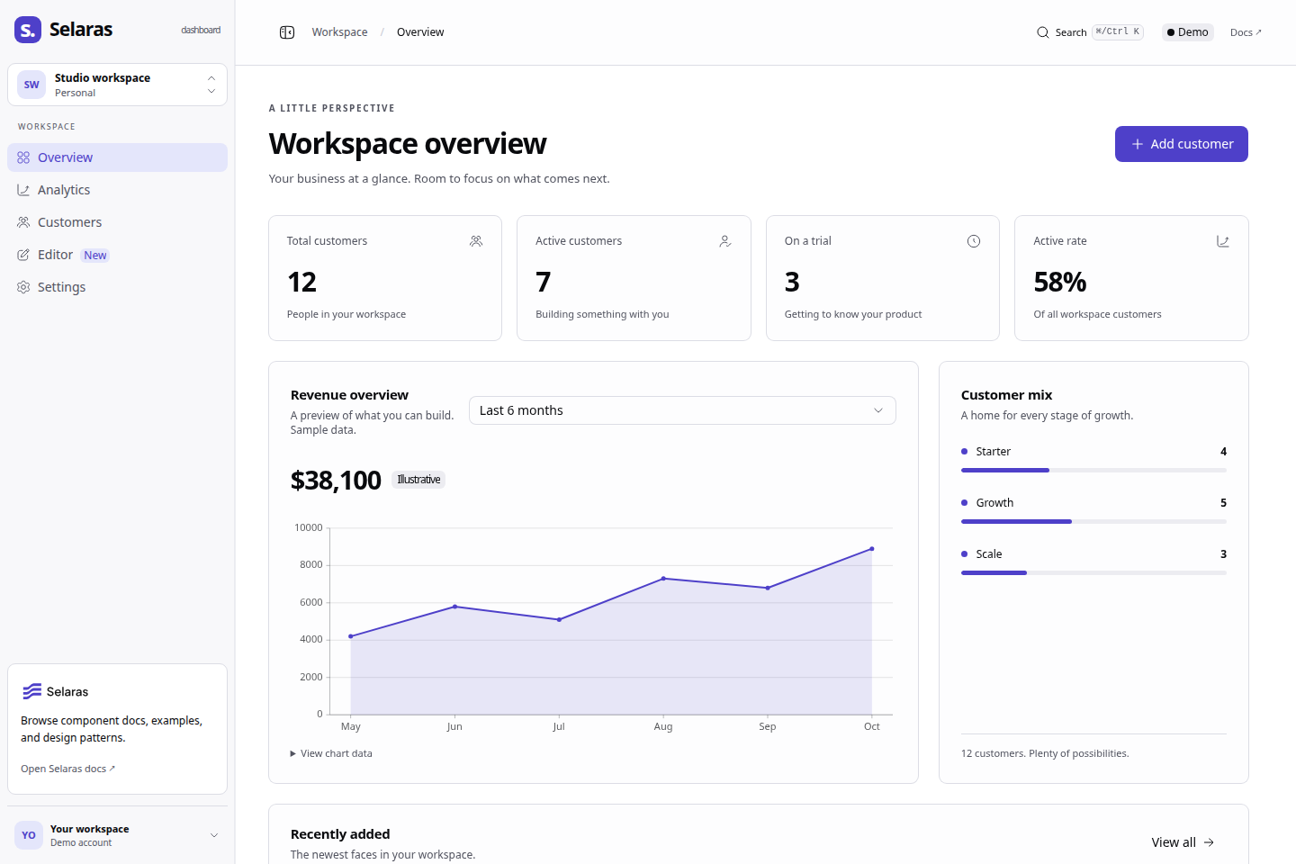 Ringkasan ruang kerja Selaras Dashboard dengan navigasi bilah sisi, metrik pelanggan, grafik pendapatan, dan paket pelanggan.